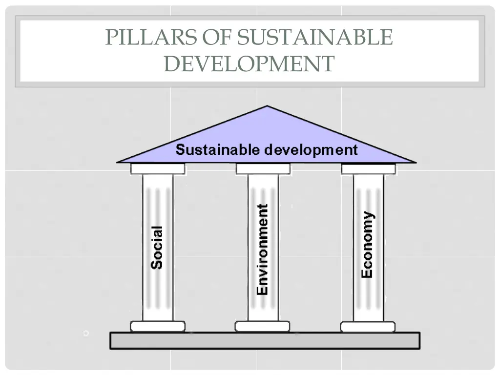 pillars of sustainable development