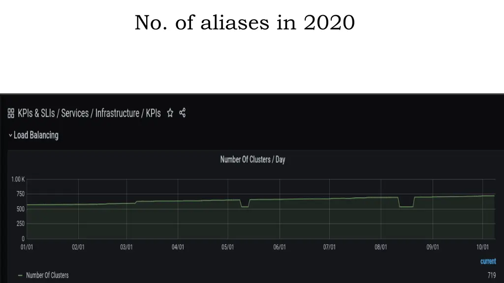 no of aliases in 2020