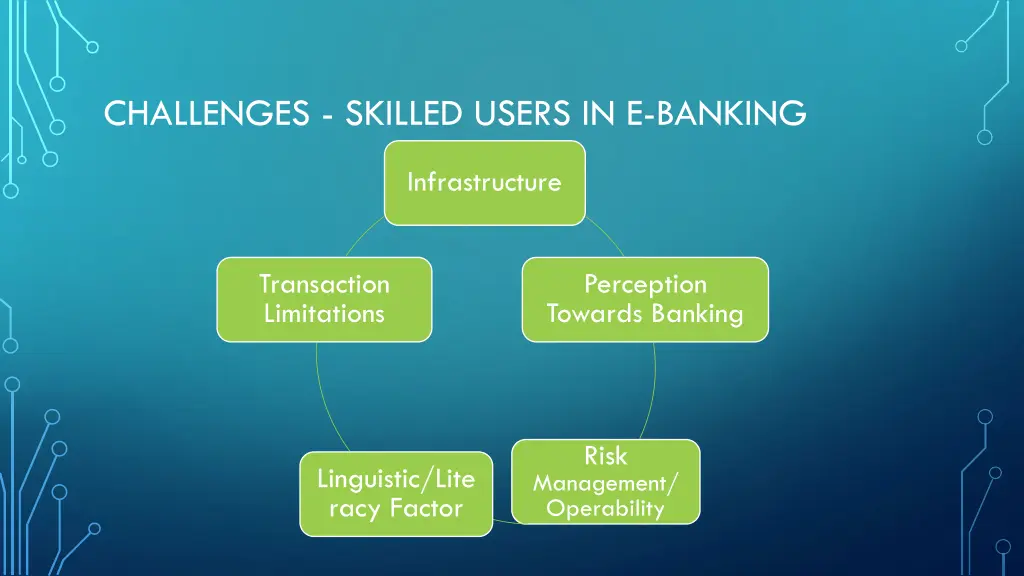 challenges skilled users in e banking