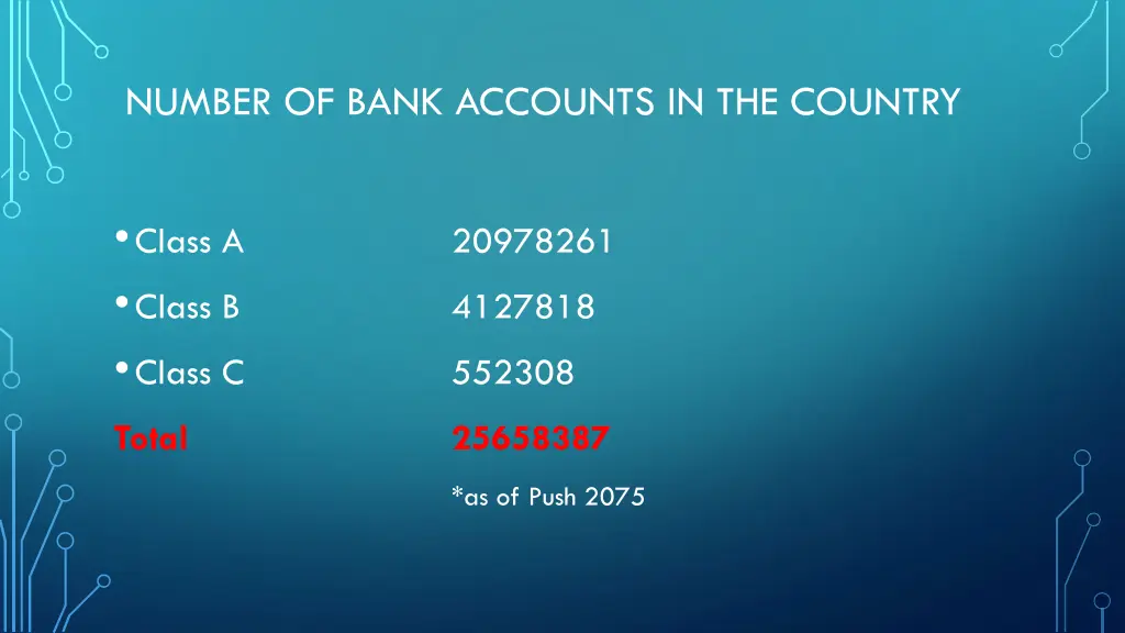 number of bank accounts in the country