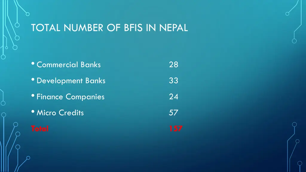 total number of bfis in nepal