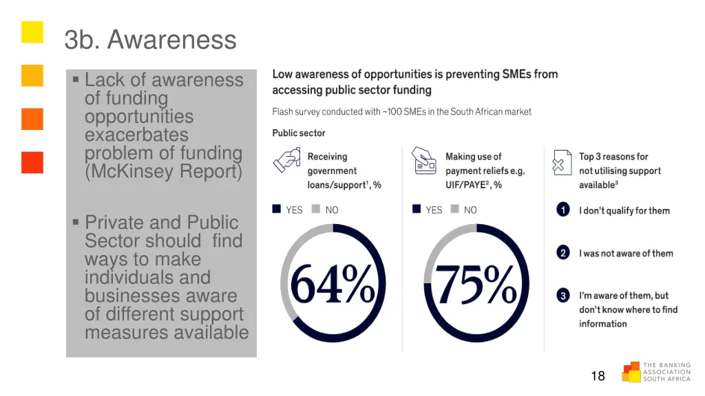 3b awareness