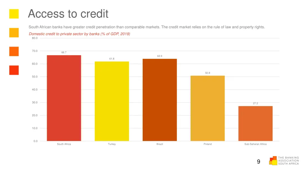 access to credit