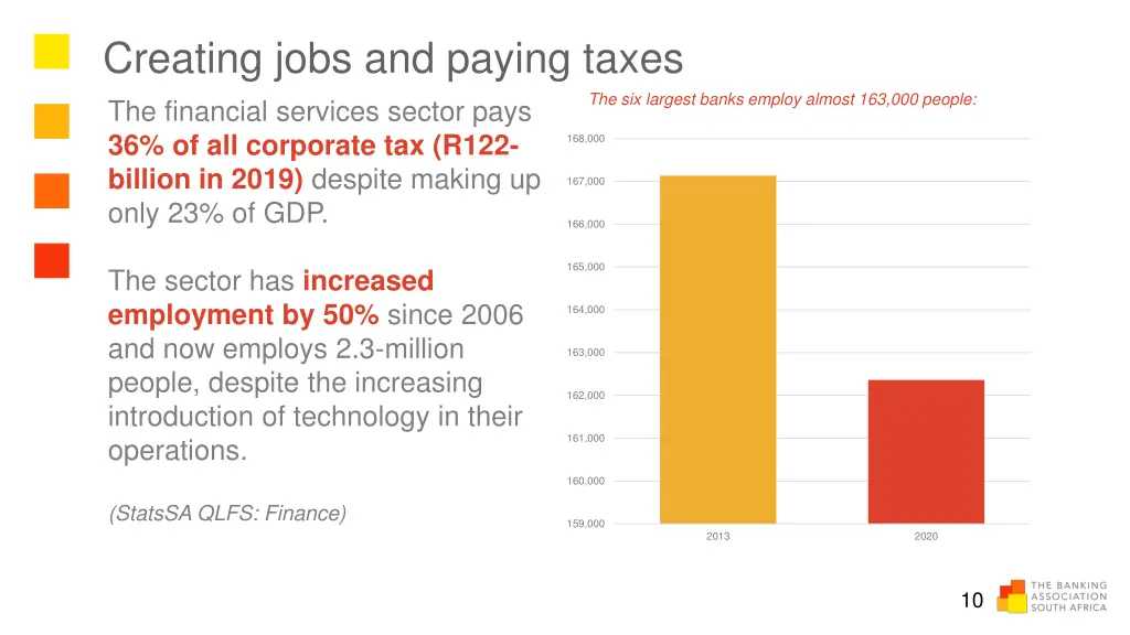 creating jobs and paying taxes the financial