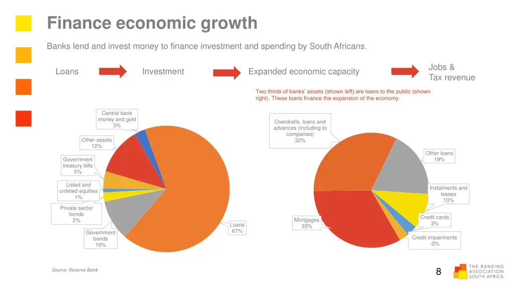 finance economic growth