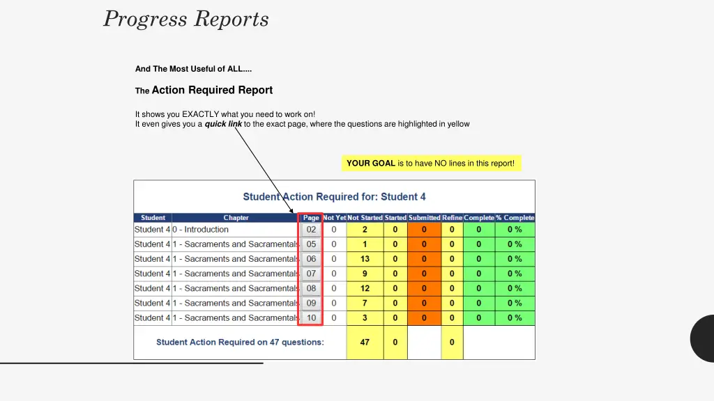 progress reports 3