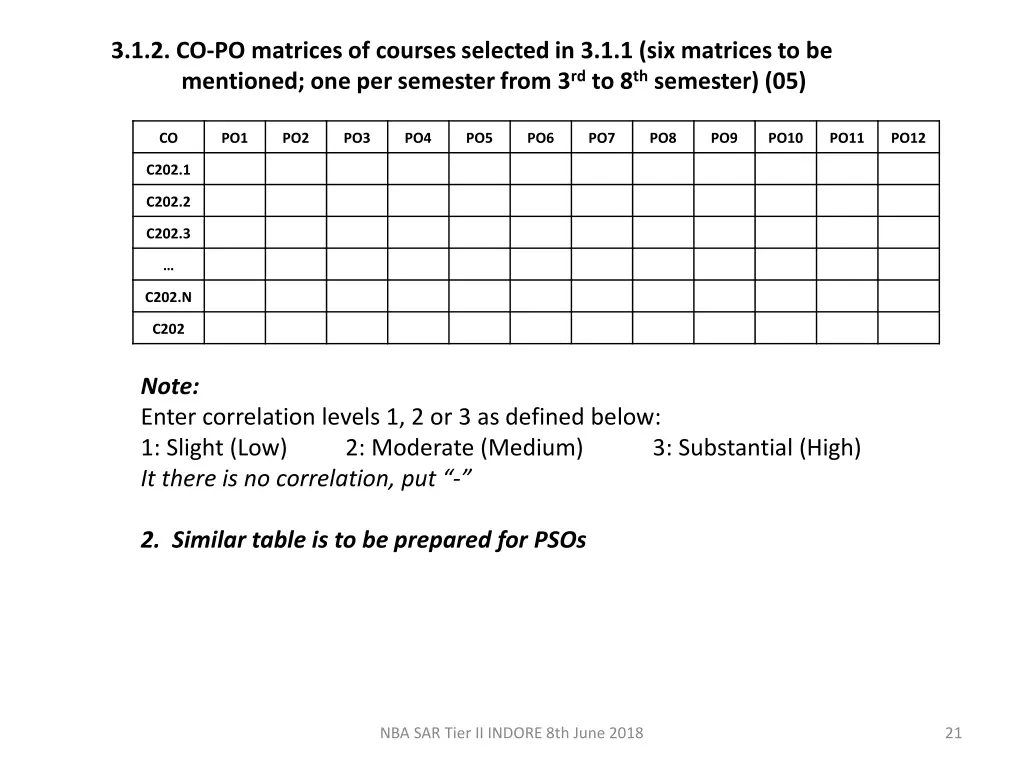 3 1 2 co po matrices of courses selected