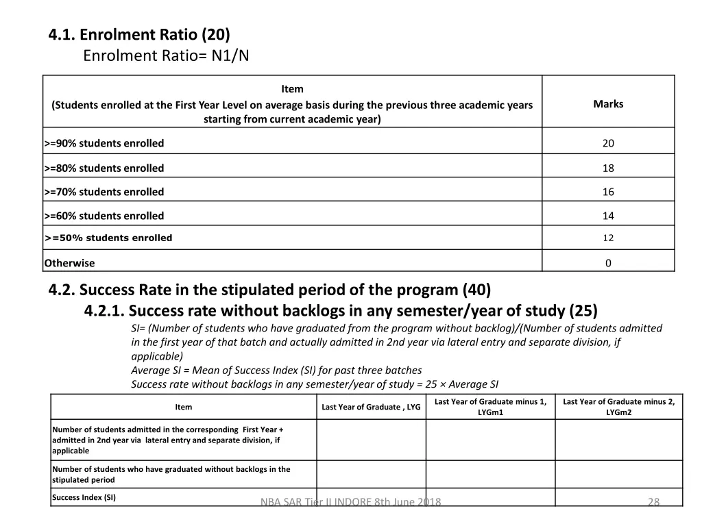 4 1 enrolment ratio 20 enrolment ratio n1 n