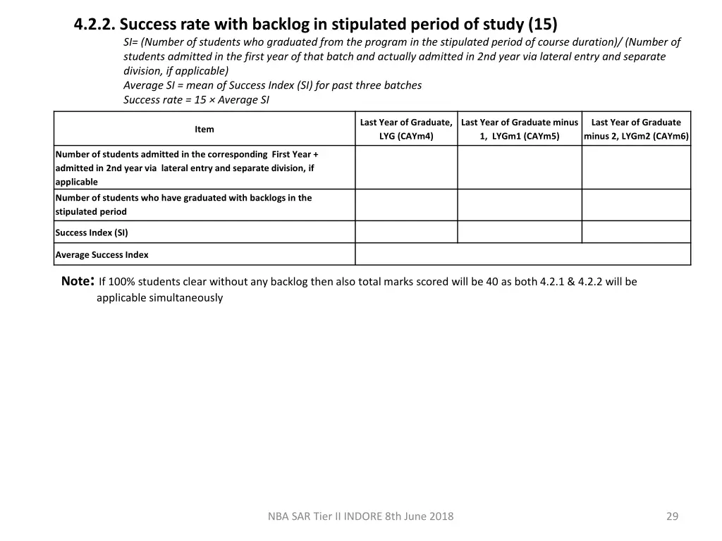 4 2 2 success rate with backlog in stipulated