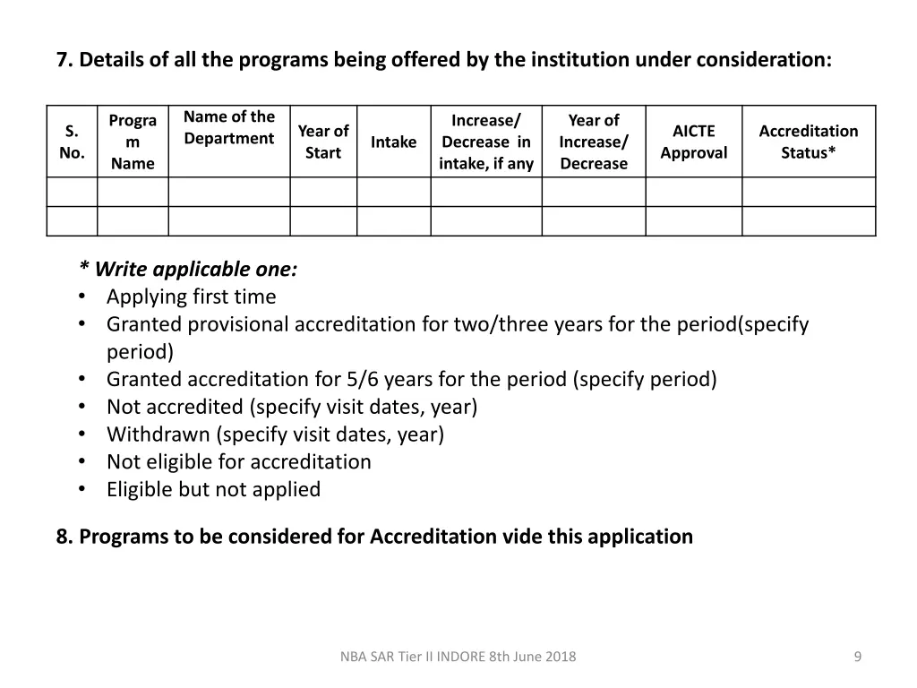 7 details of all the programs being offered