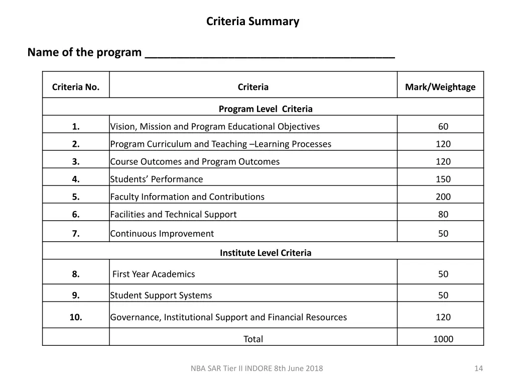 criteria summary