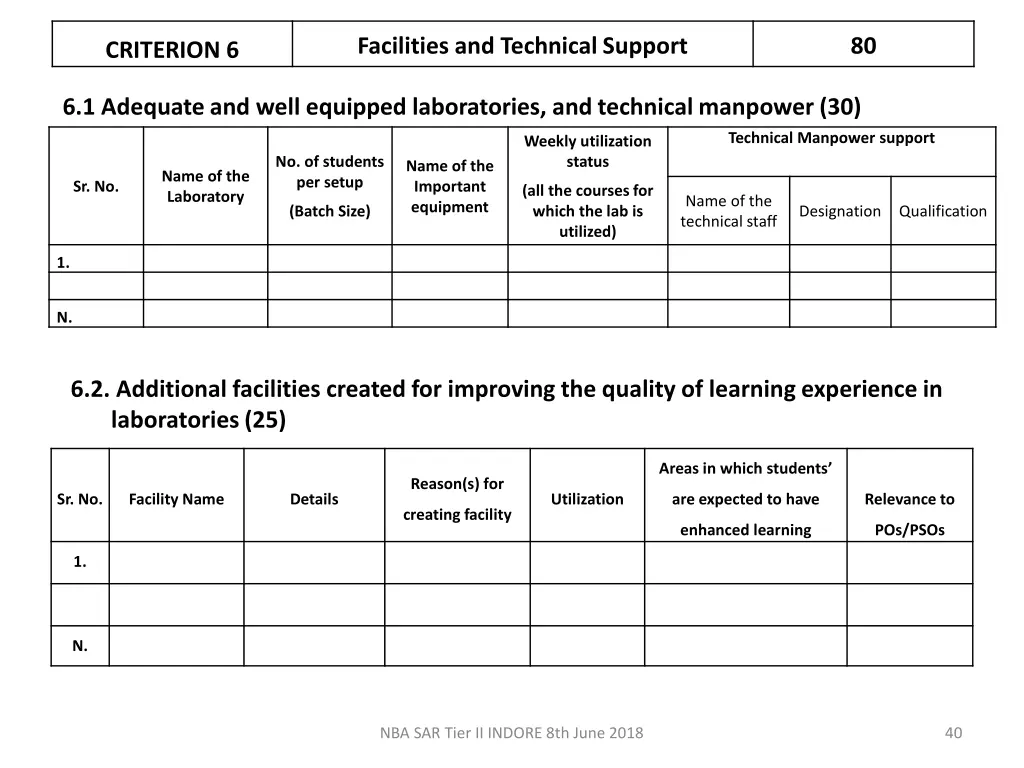 facilities and technical support