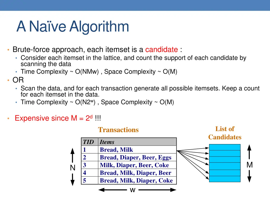 a na ve algorithm