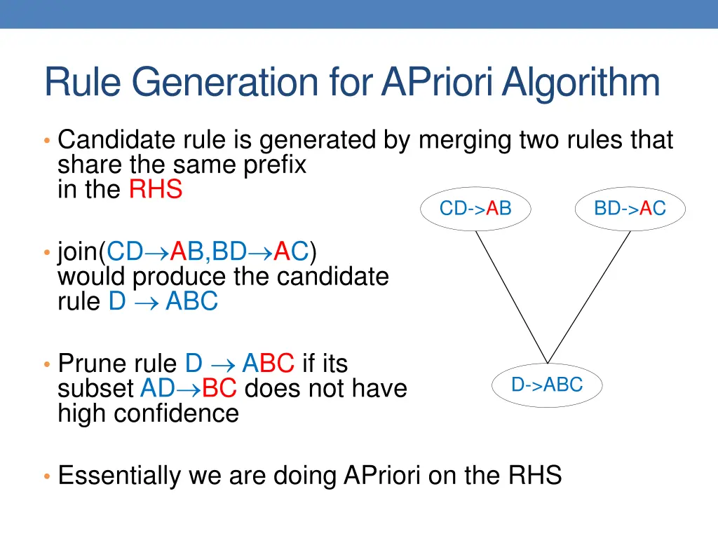 rule generation for apriori algorithm 1