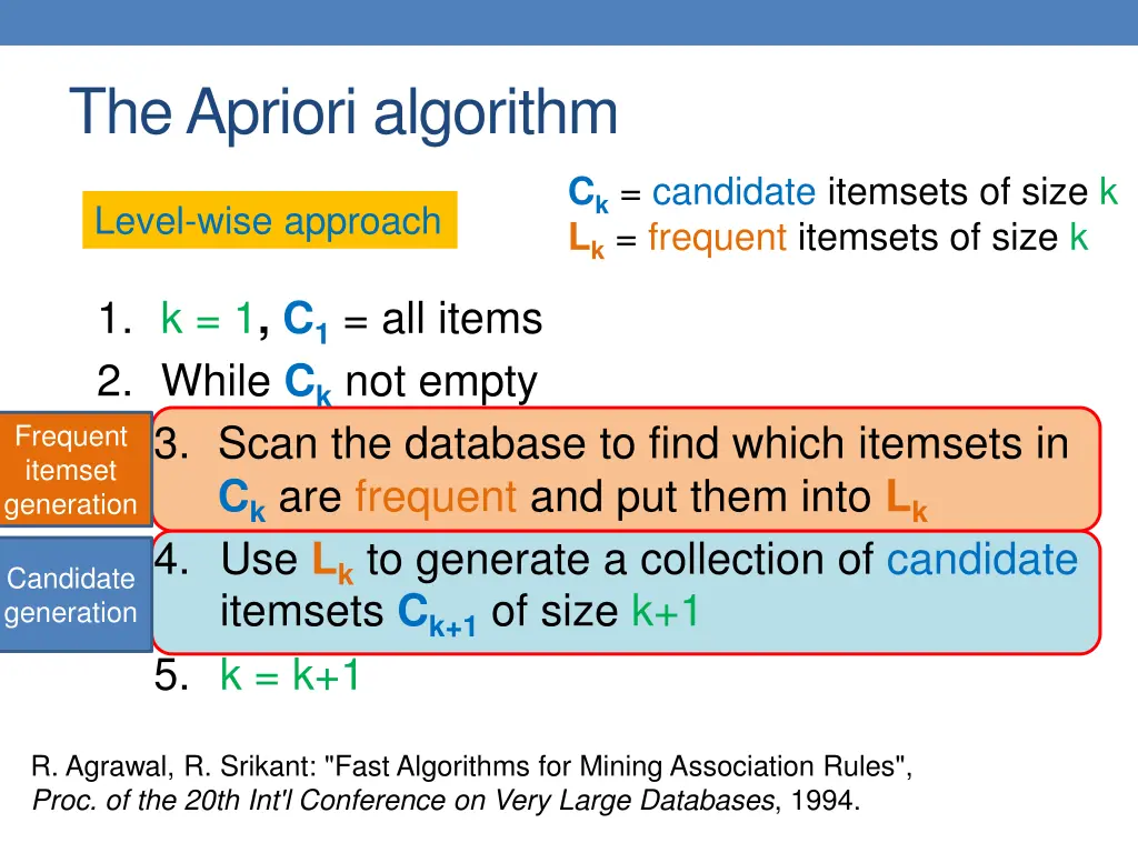 the apriori algorithm