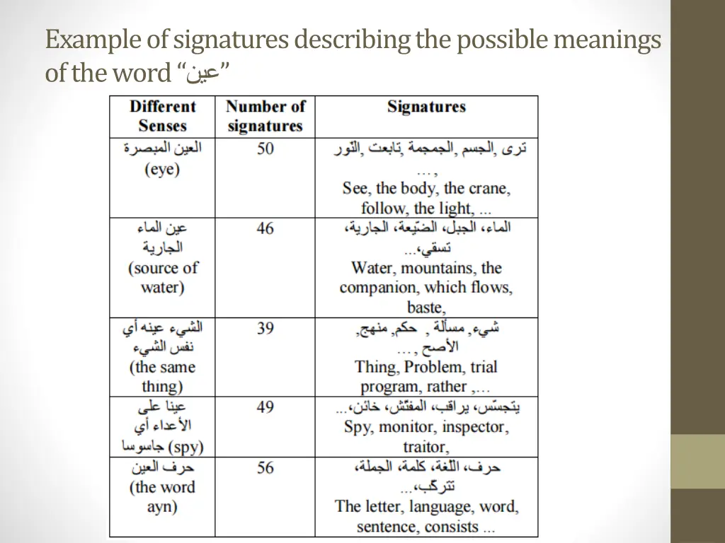 example of signatures describing the possible