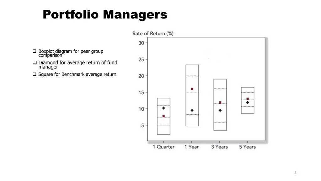 portfolio managers