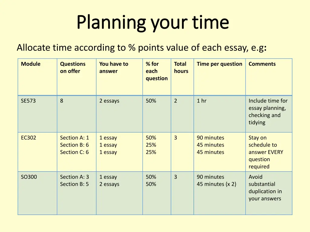 planning your time planning your time