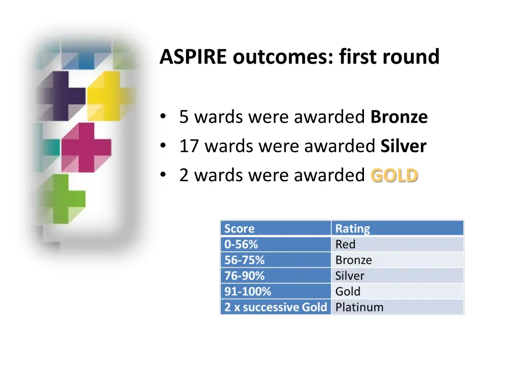 aspire outcomes first round