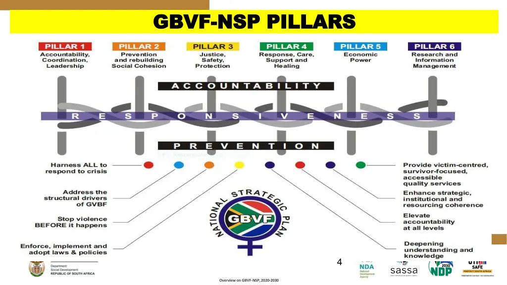 gbvf gbvf nsp