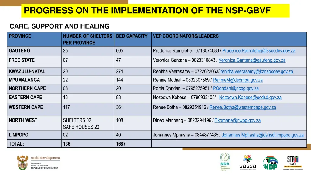 progress on the implementation of the nsp gbvf