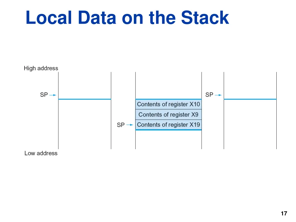 local data on the stack