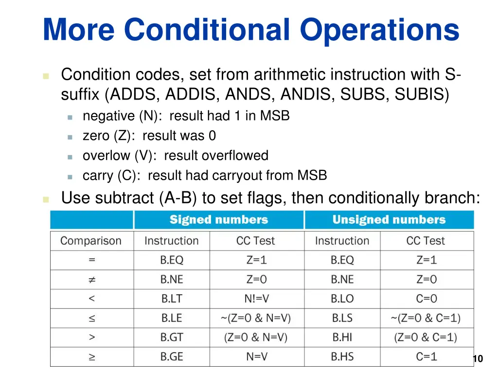 more conditional operations