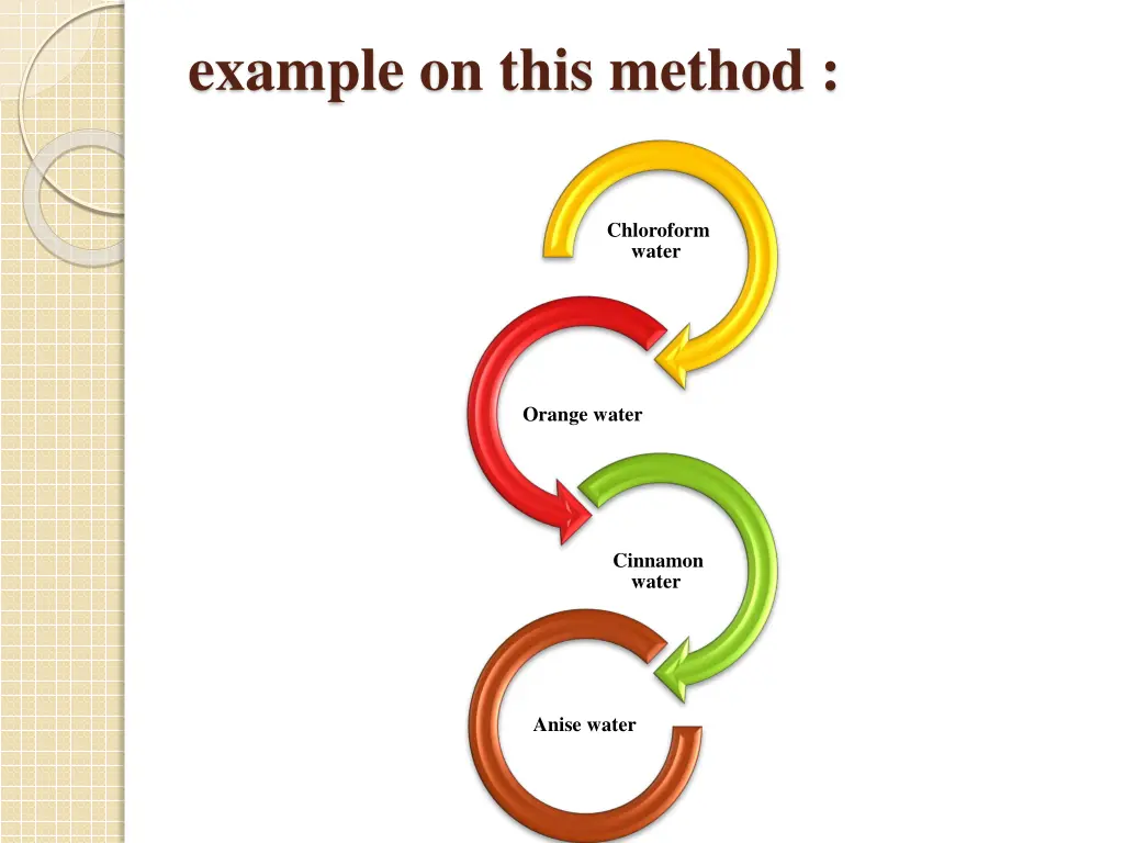 example on this method