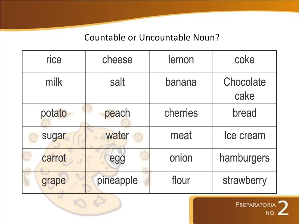 countable or uncountable noun