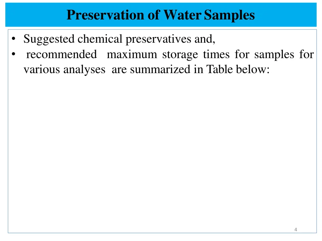 preservation of watersamples