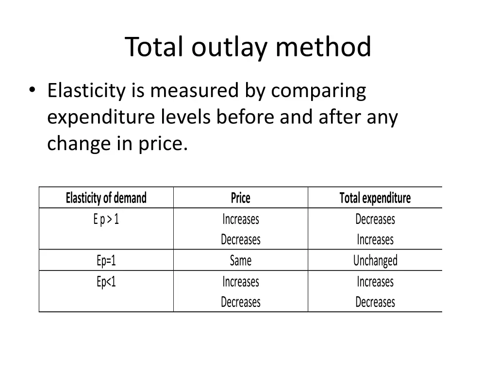 total outlay method