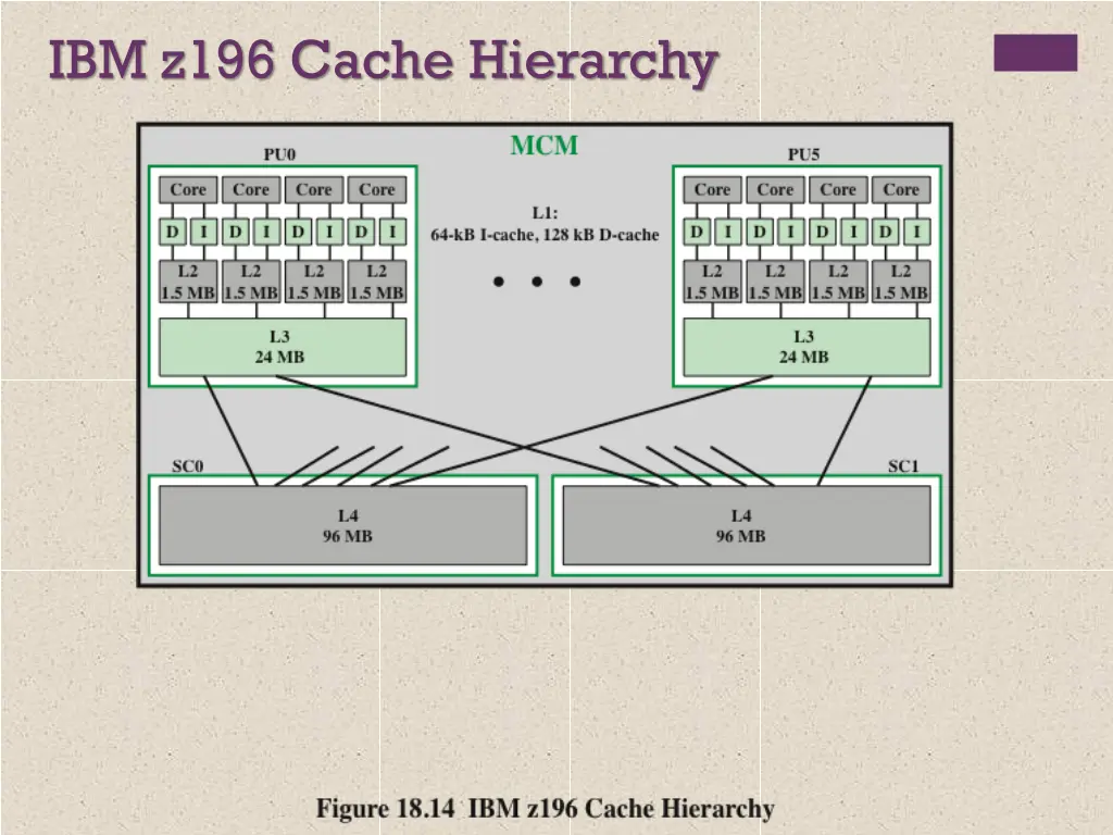 ibm z196 cache hierarchy