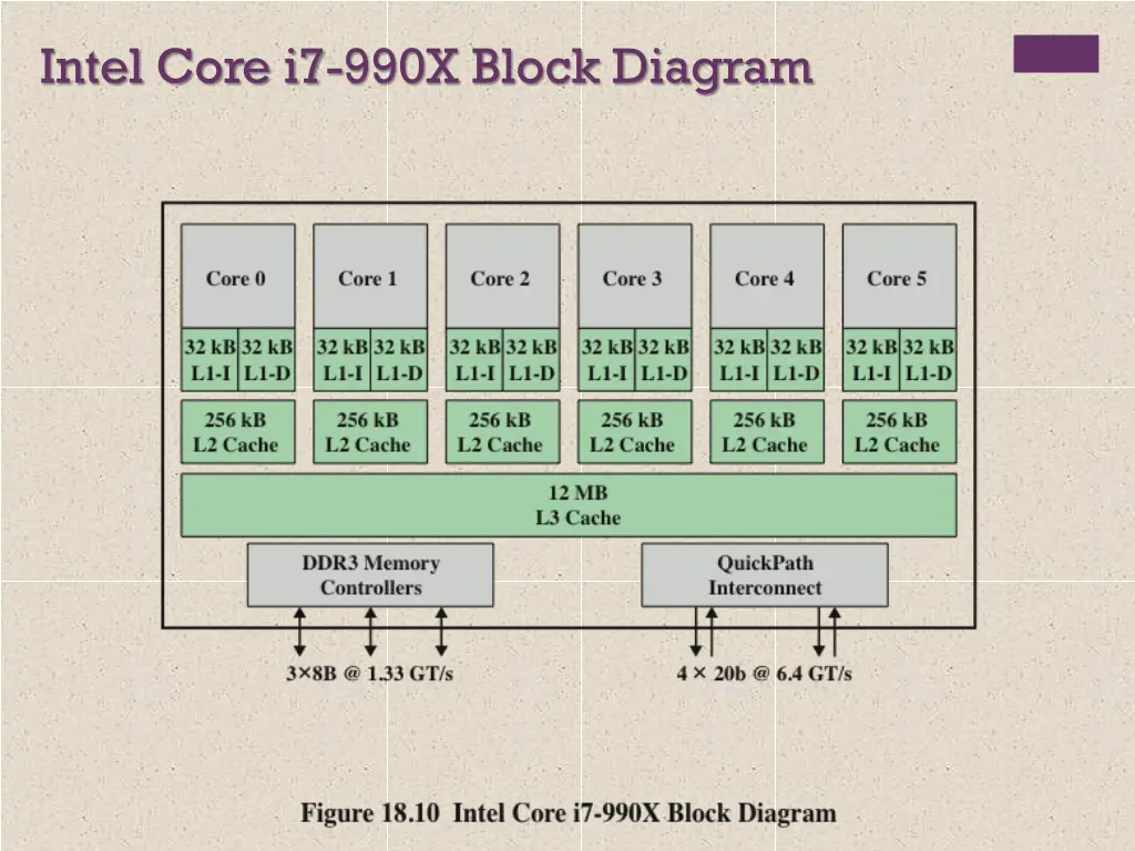 intel core i7 990x block diagram