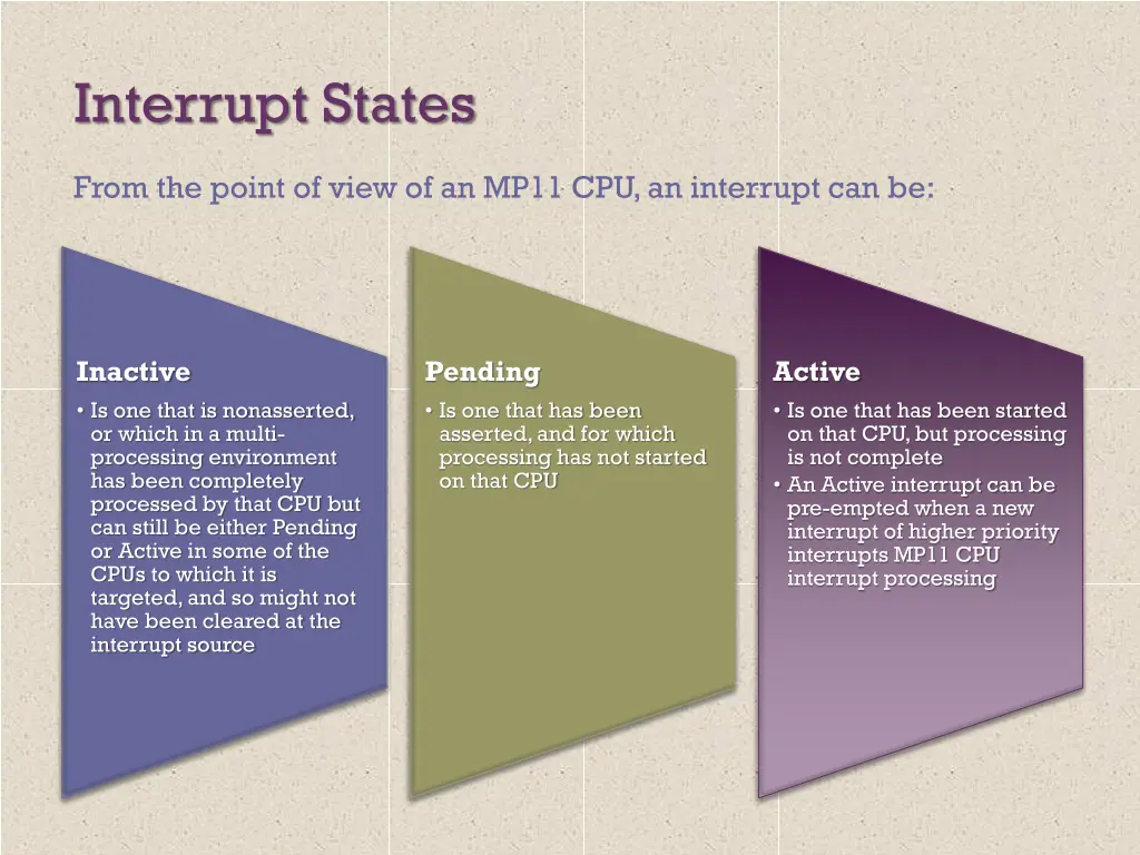 interrupt states