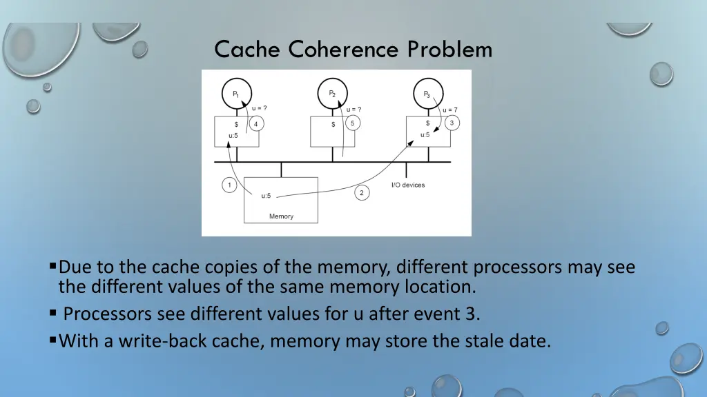 cache coherence problem