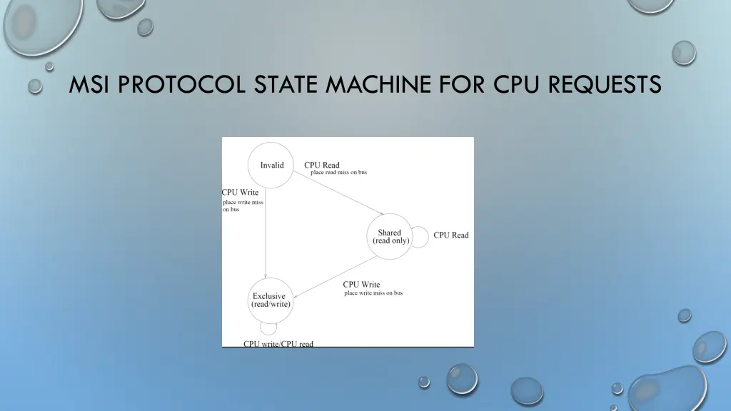 msi protocol state machine for cpu requests