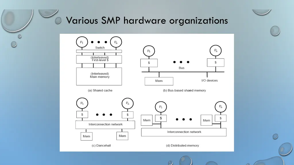 various smp hardware organizations