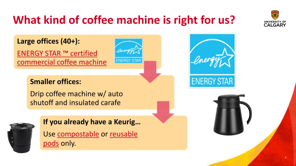 what kind of coffee machine is right for us