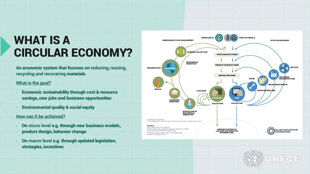 what is a circular economy