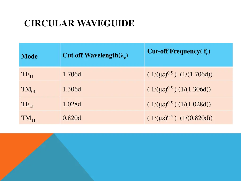 circular waveguide 1