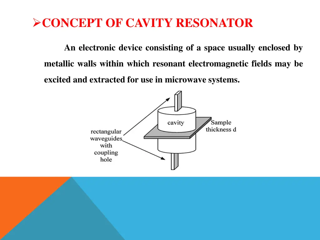 concept of cavity resonator