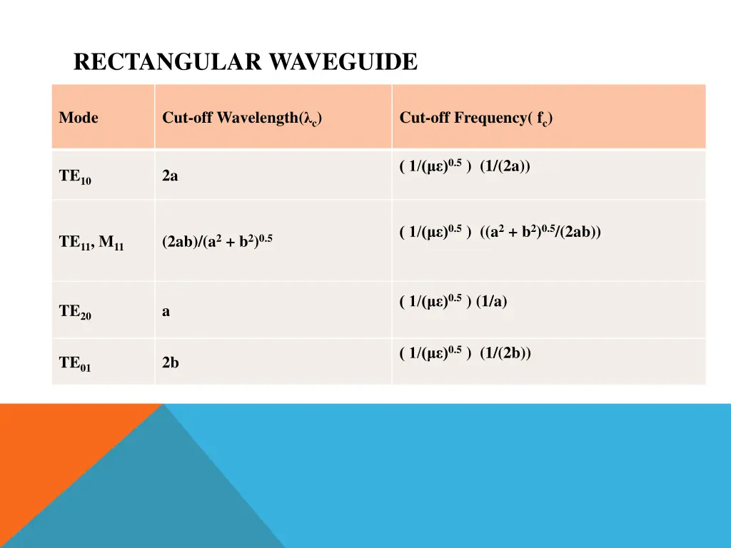 rectangular waveguide 1