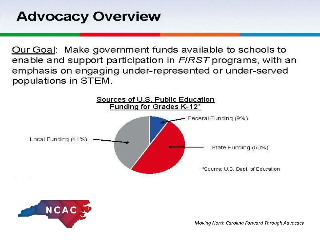 moving north carolina forward through advocacy