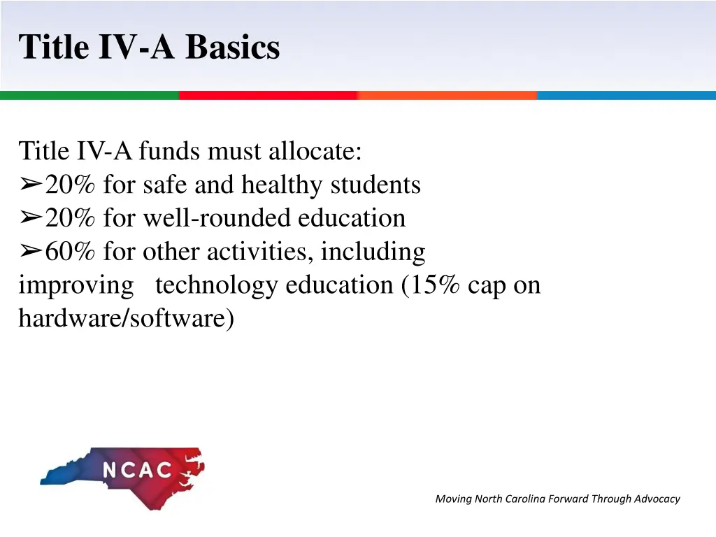 title iv a basics 1