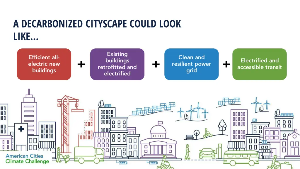 a decarbonized cityscape could look like