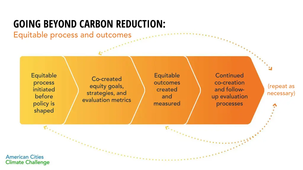 going beyond carbon reduction 1