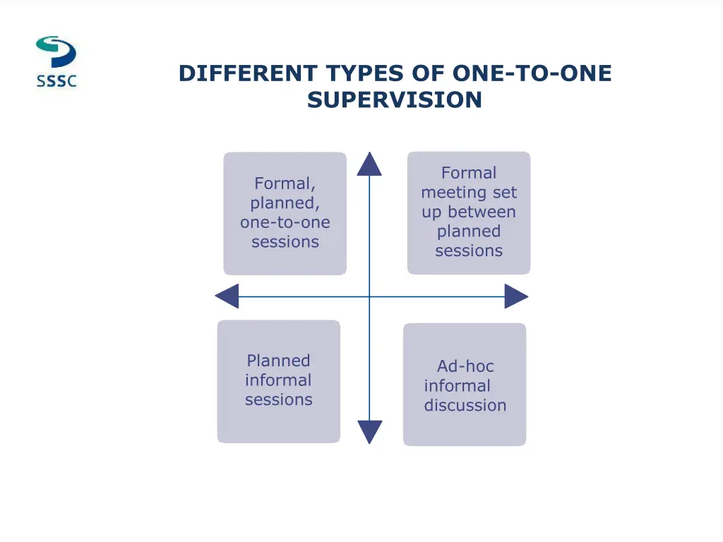 different types of one to one supervision