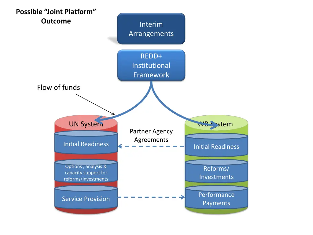 possible joint platform outcome