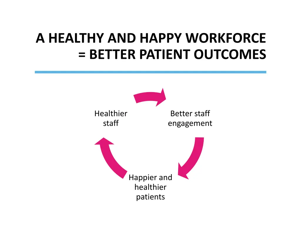 a healthy and happy workforce better patient