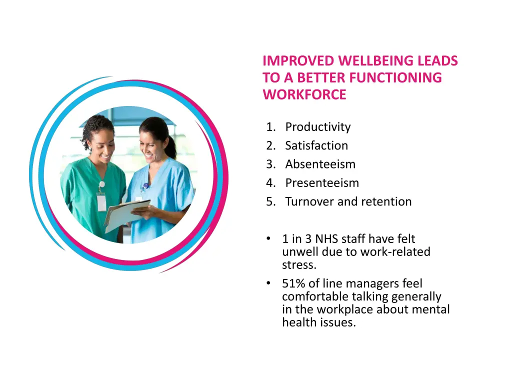 improved wellbeing leads to a better functioning